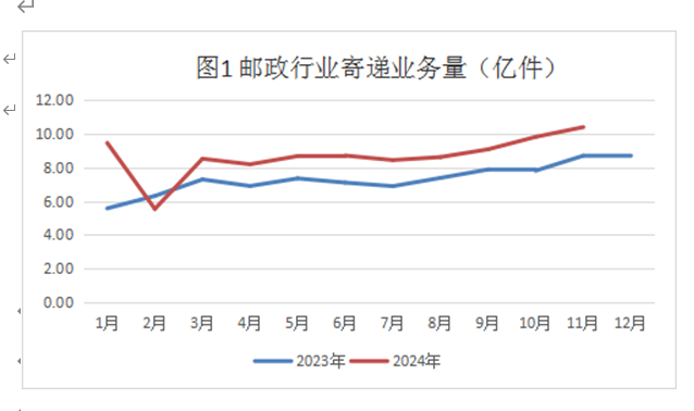 2024年1-11月江南体育
行业运行情况